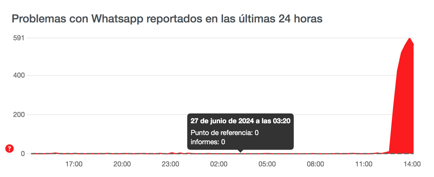 Reporte de caídas por horas