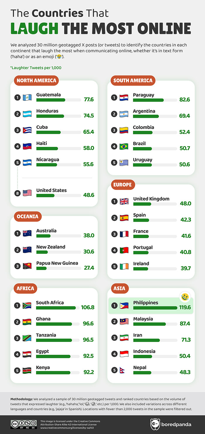 Ranking Argentina Risas
