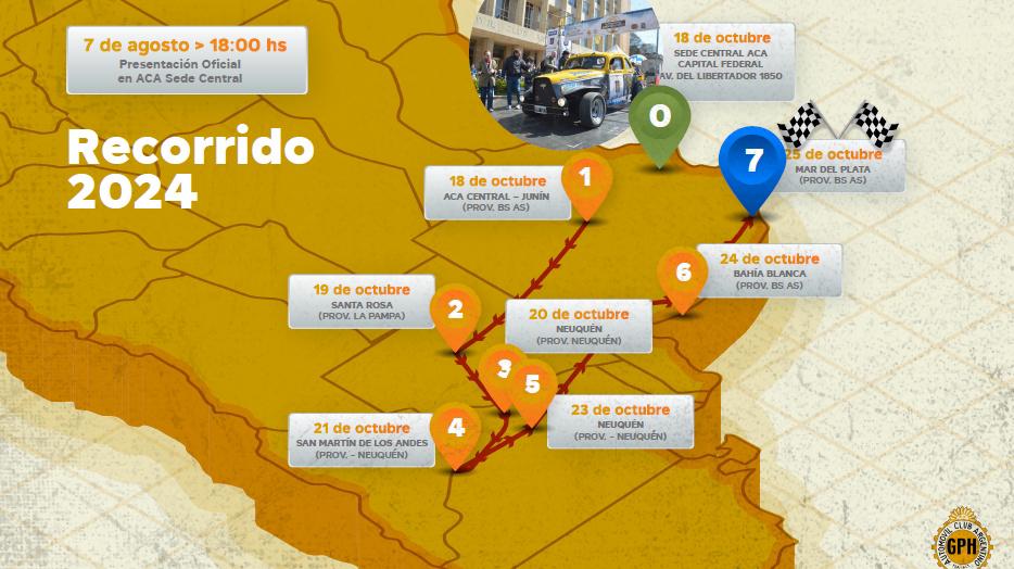 Recorrido 2024